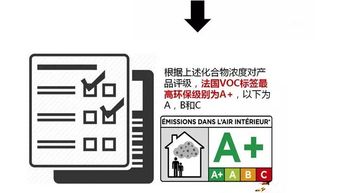 法國環(huán)保建材分析報(bào)告 時(shí)間與費(fèi)用估算指南